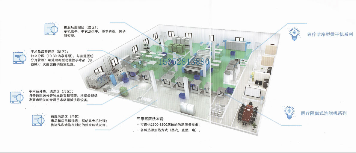 醫(yī)院洗衣房布置圖